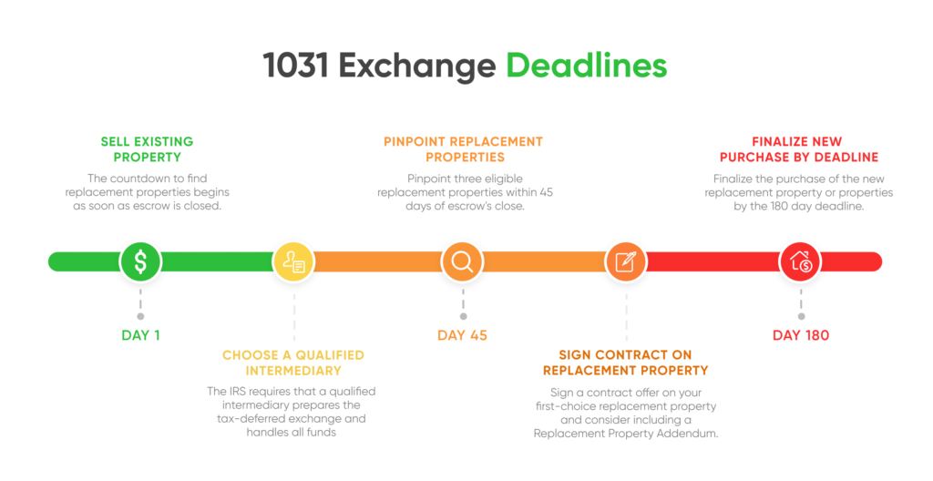 1031 Exchange Financing 1031 Financing in California